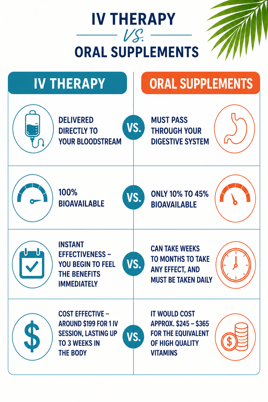 1,000ml IV is the equivalent of drinking 2 gallons of water